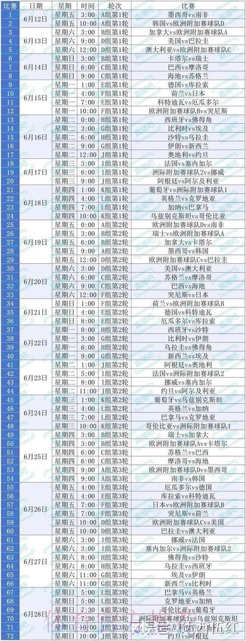 2026美加墨世界杯数据统计是否免费 2026美加墨世界杯数据统计是否免费