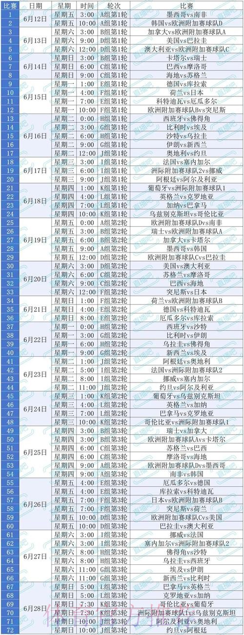 2026美加墨世界杯比赛结果规则