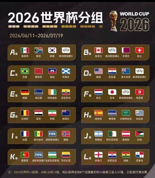 2026美加墨世界杯小组赛积分网站