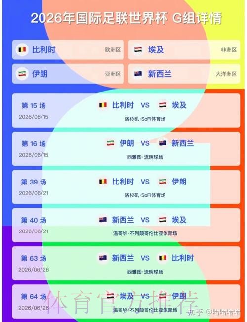 2026美加墨世界杯小组赛积分更新