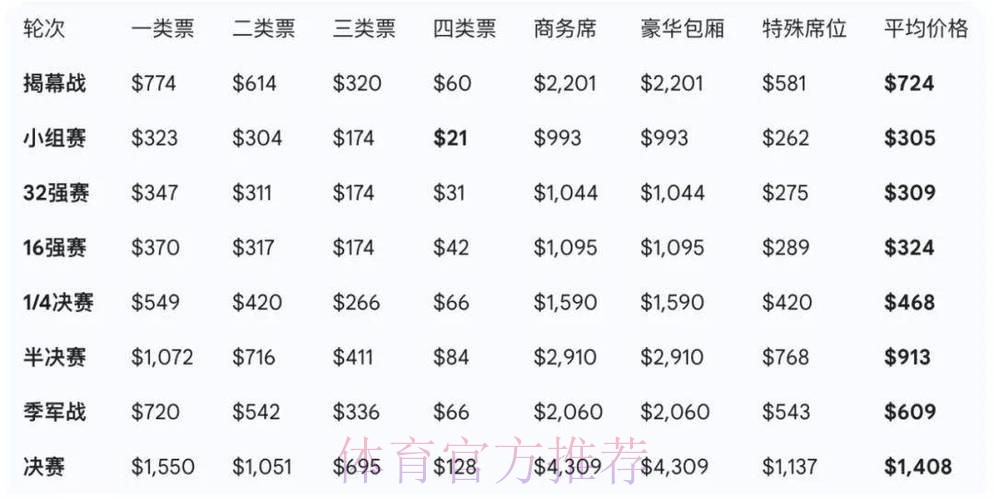 2026世界杯购票