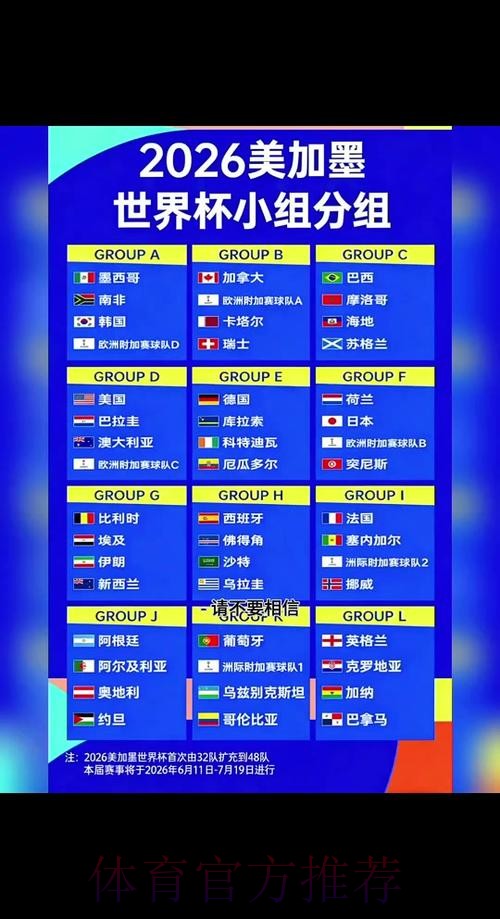 2026世界杯完整赛程更新 2026世界杯完整赛程更新