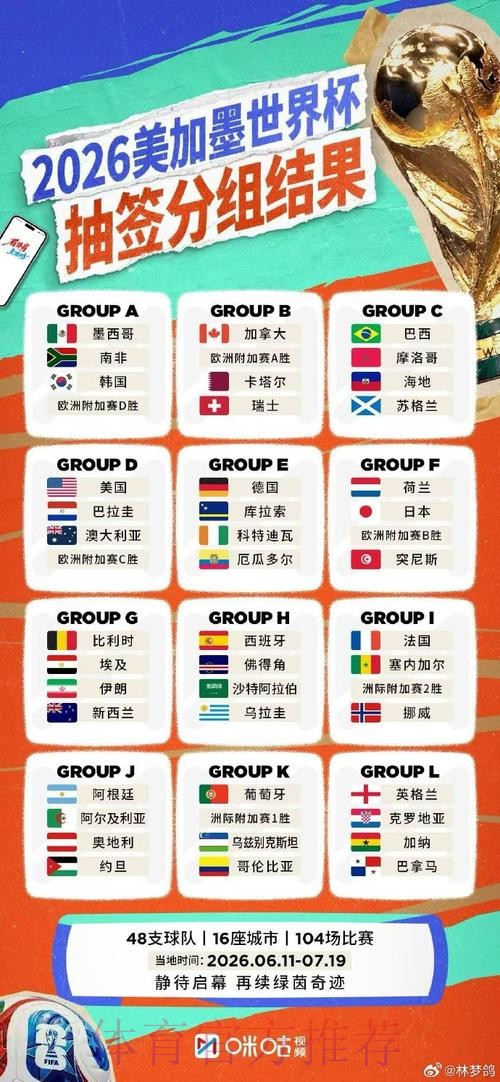 2026世界杯直播策略指南 2026世界杯直播策略指南