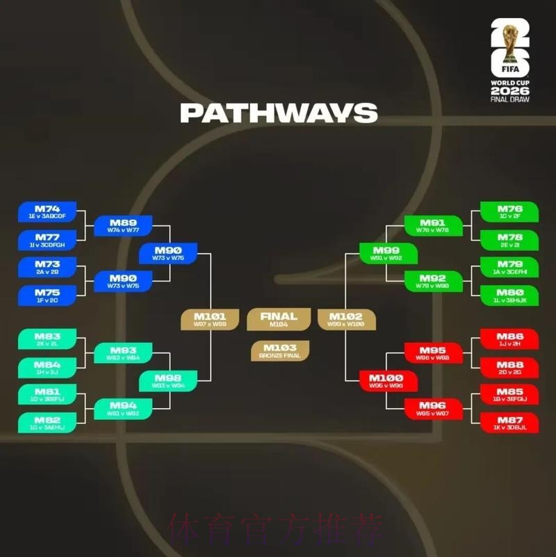 2026美加墨世界杯盘口分析详细 2026美加墨世界杯盘口分析详细